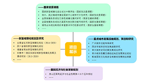 新型城镇化规划及研究