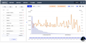 清华同衡“产业大脑”—产业链分析与智慧招商平台