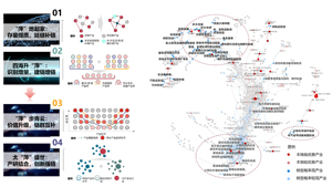 萍乡经济技术开发区产业发展规划